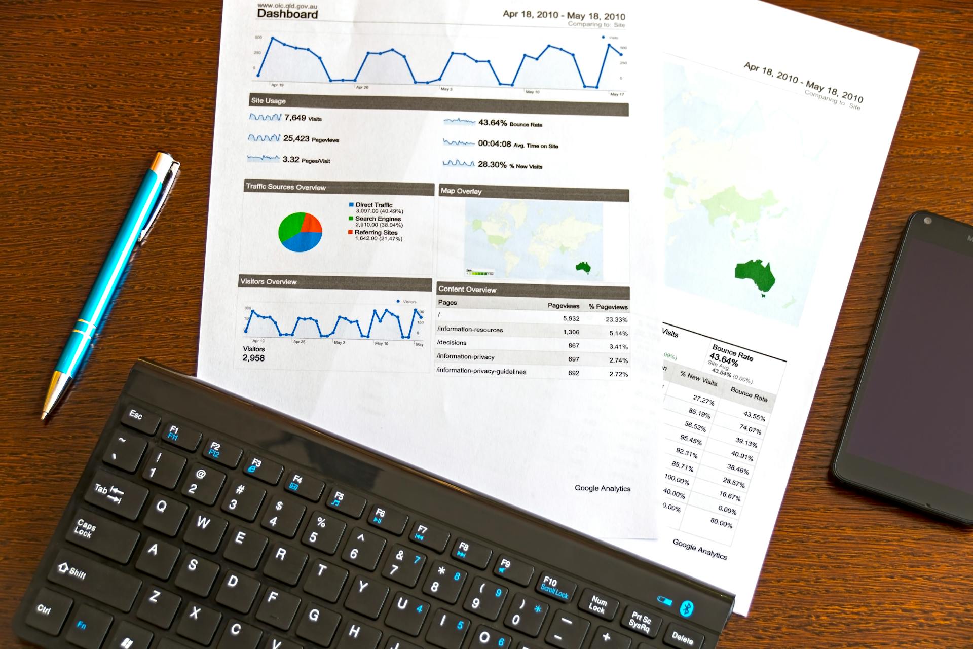 Transparency & Disclosure: Building Trust through ESG Reporting